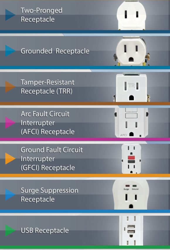 Different Kinds Of Electrical Crimps - Amazon.com: 900PCS ...